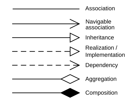 图片来源：https://zh.wikipedia.org/wiki/%E9%A1%9E%E5%88%A5%E5%9C%96